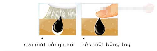 sự thất máy rửa mặt